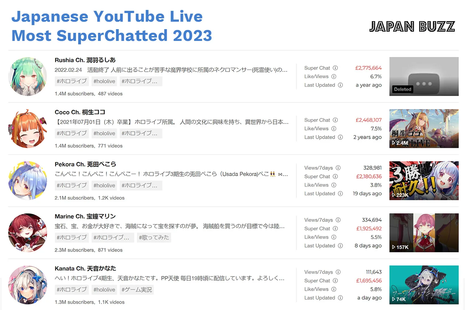 Japan YouTuber SuperChat
