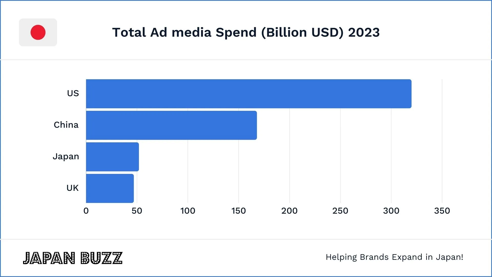 Japan Ad Spend 2023
