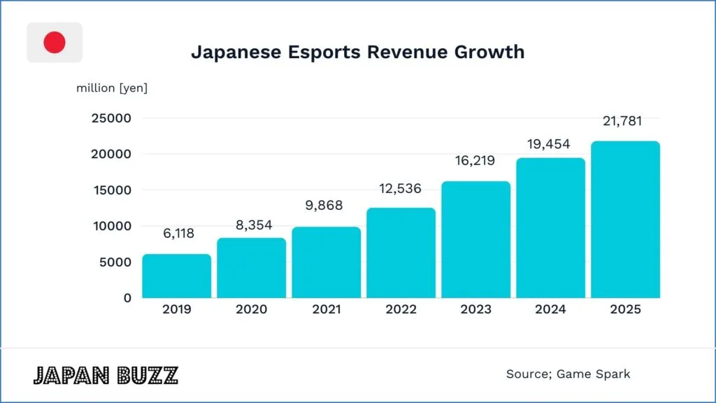 Esports Japan