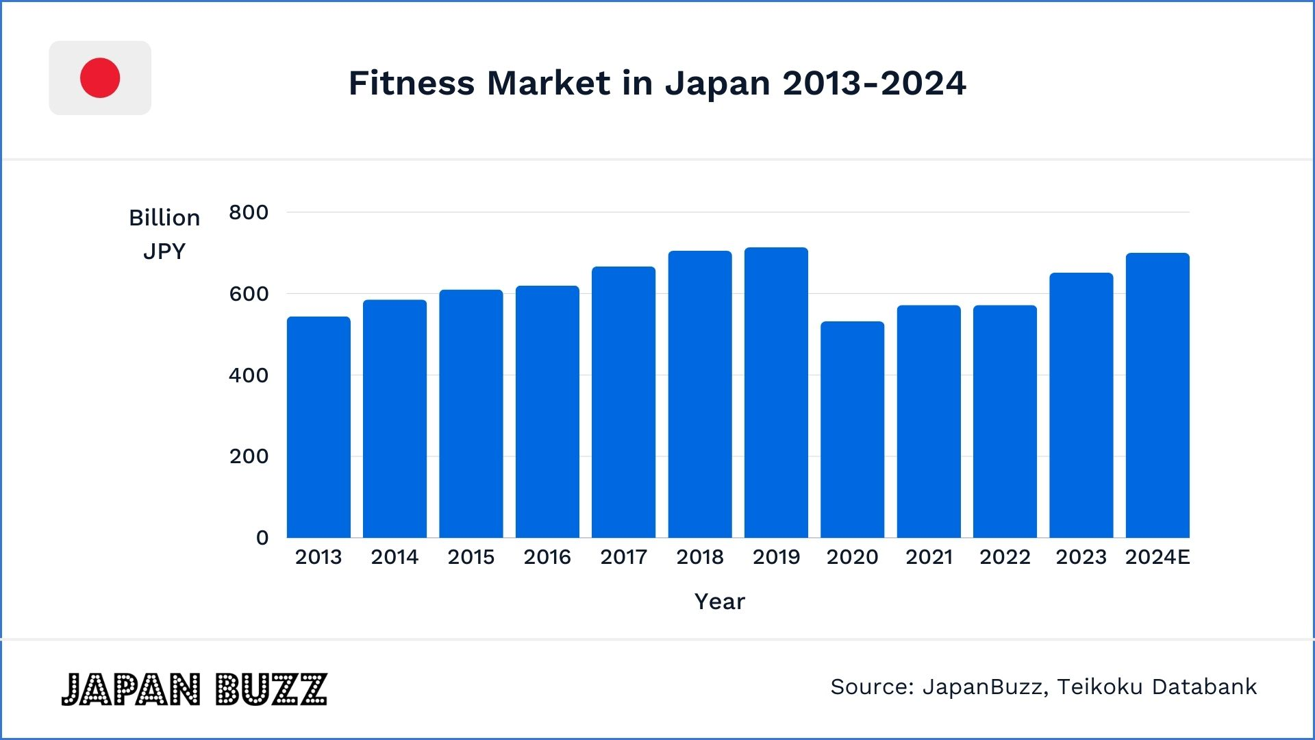 Fitness Market in Japan Influencers