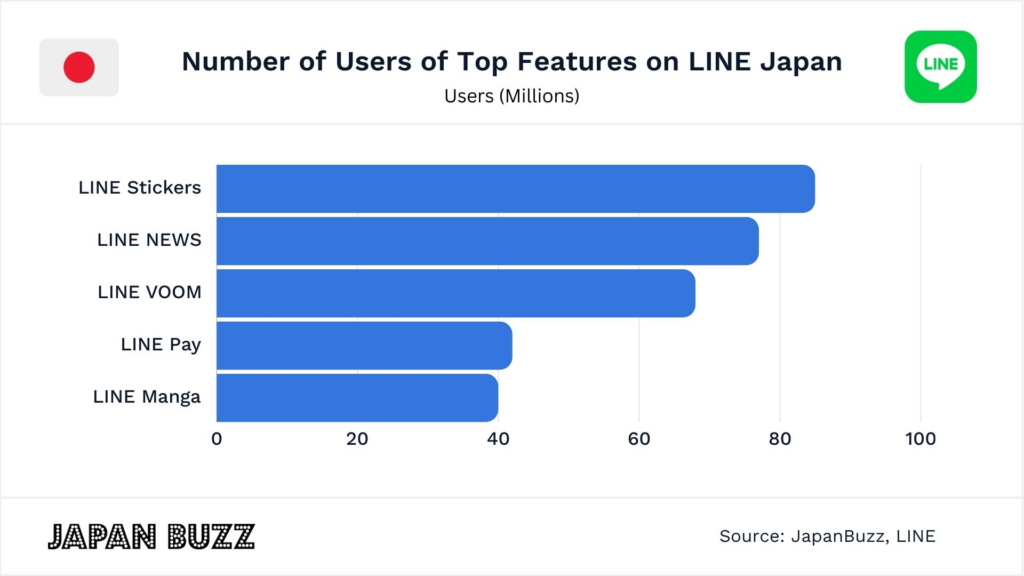 LINE app Japan number of users